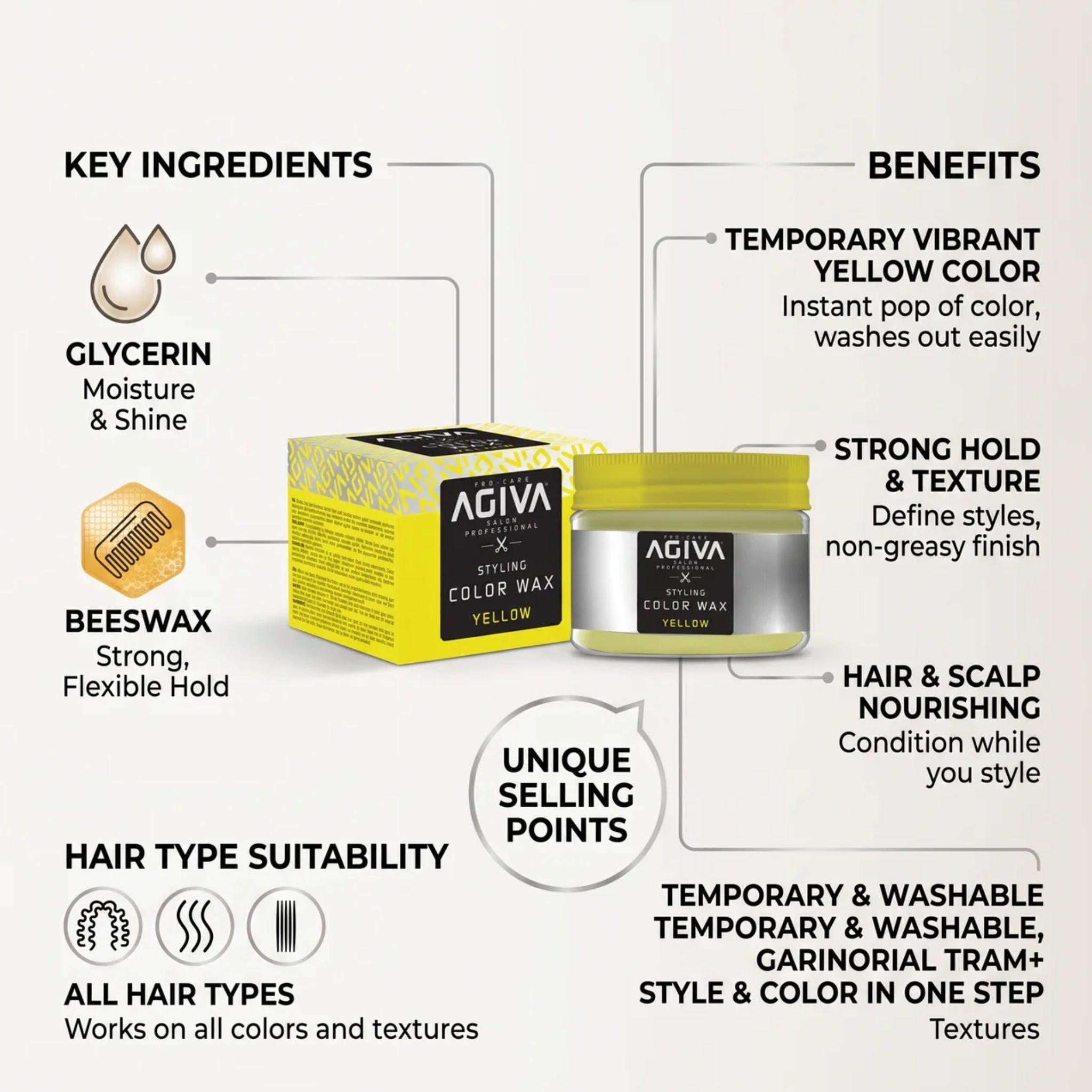 Agiva Styling Color Wax Yellow i banan med gul låg, med infografik om ingredienser som glycerin og bivoks samt fordele som stærkt hold.