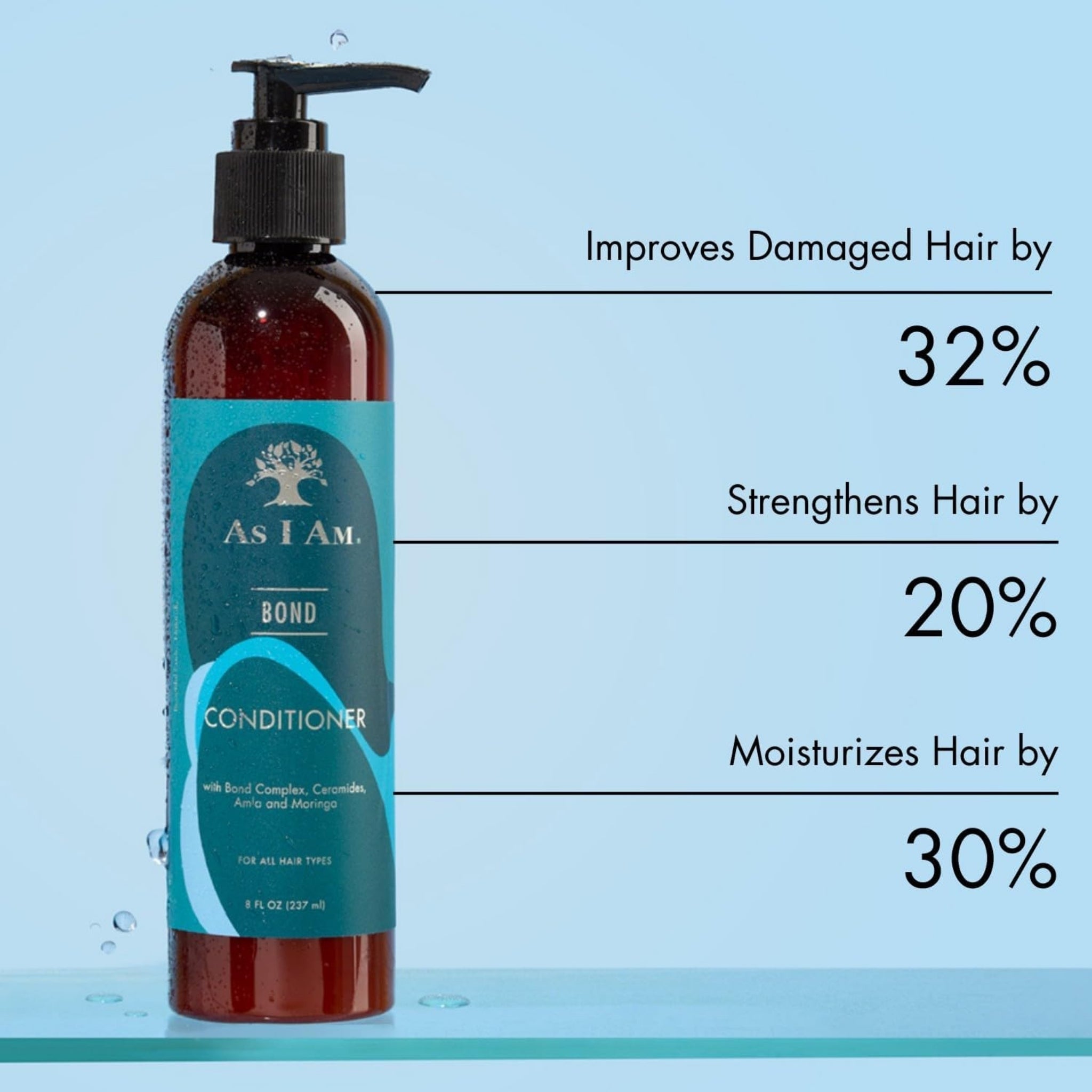 As I Am Bond Conditioner flaske med pumpe, statistik viser 32% mindre skadet hår, 20% styrke og 30% fugt.