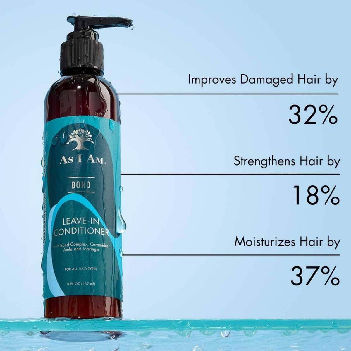 As I Am Bond Leave-In Conditioner flaske med drypvand, statistik viser 32% mindre skade, 18% styrke, 37% fugt.