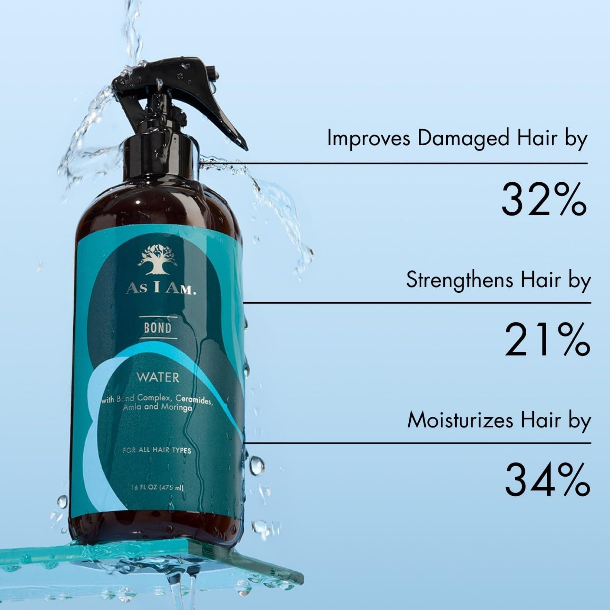 As I Am Bond Water sprayflaske med vandstænk, viser 32% mindre skadet hår, 21% stærkere og 34% mere fugt.