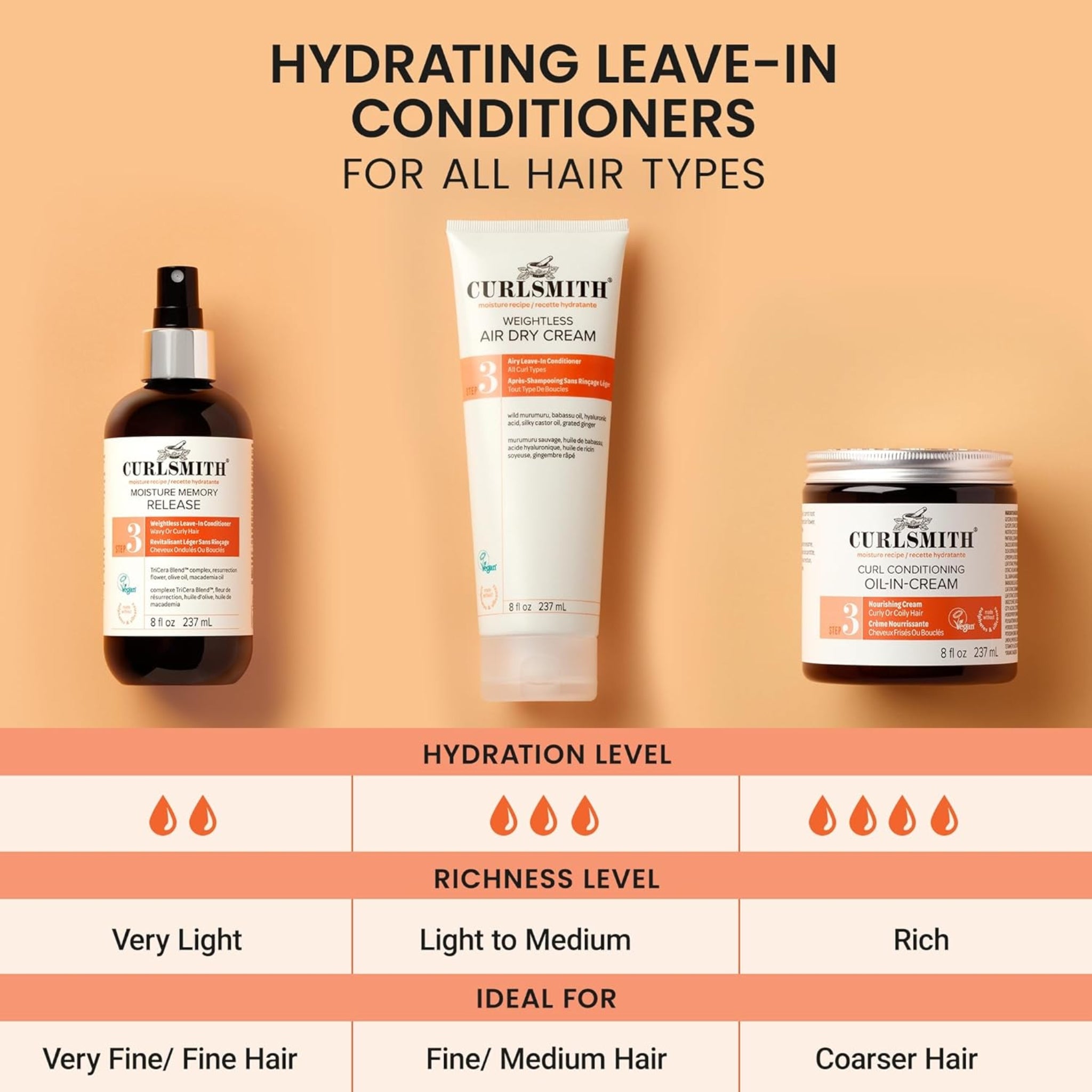 Curlsmith hydrating leave-in conditioners til alle hårtyper: spray, creme og oil-in-cream med hydrerings- og rigdomsniveau.