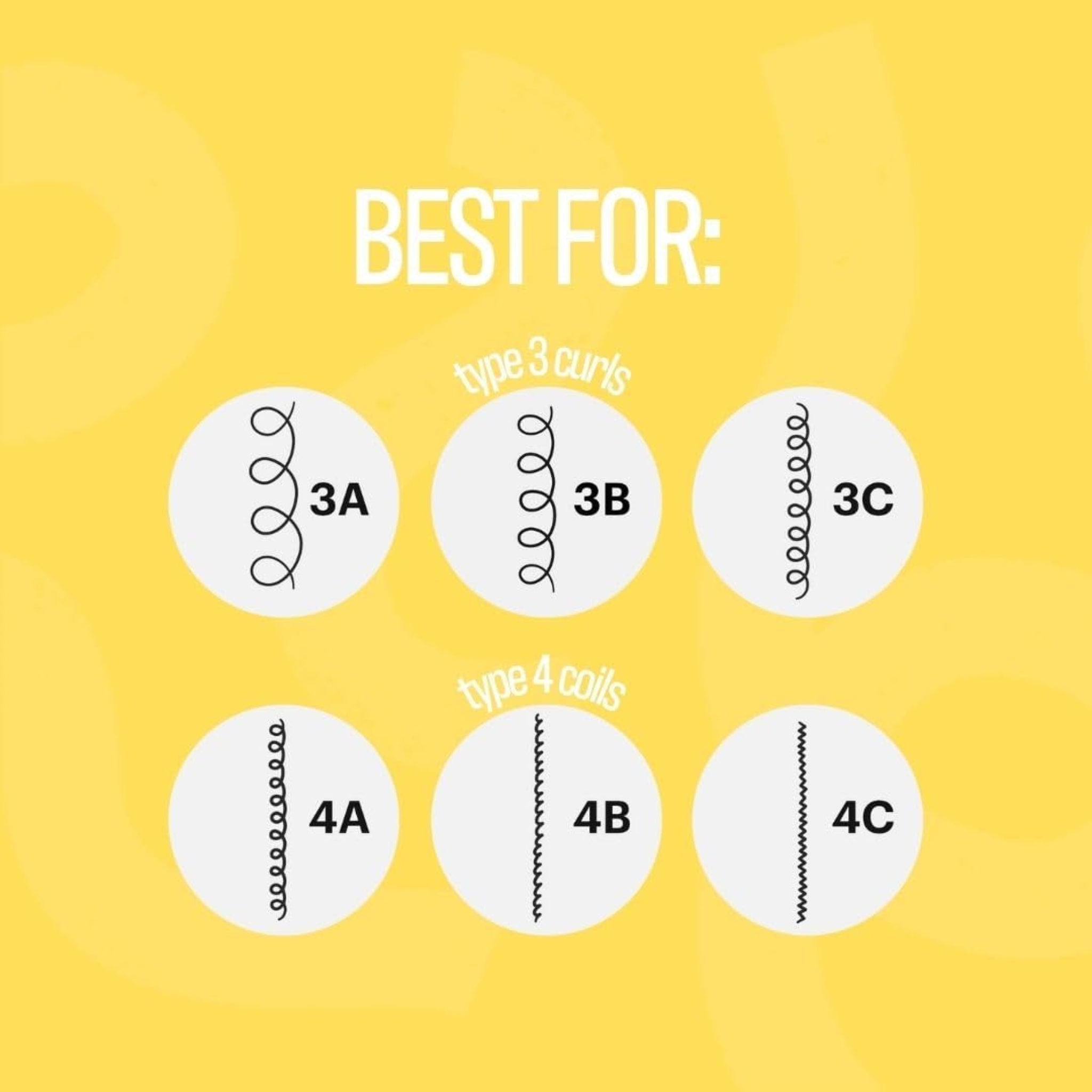 Hårtype-guide på gul baggrund, viser krøltyper 3A, 3B, 3C og 4A, 4B, 4C med spiral-illustrationer til type 3 curls og type 4 coils.
