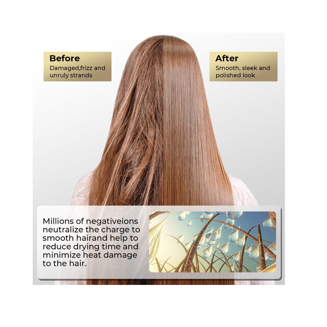 Før-og-efter-billede af langt hår set bagfra, hvor venstre side er kruset og skadet, og højre side er glat og glansfuld, med tekstbokse der forklarer effekten af negative ioner.